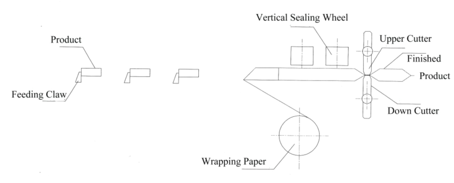 枕式包装机 枕式包装机生产线